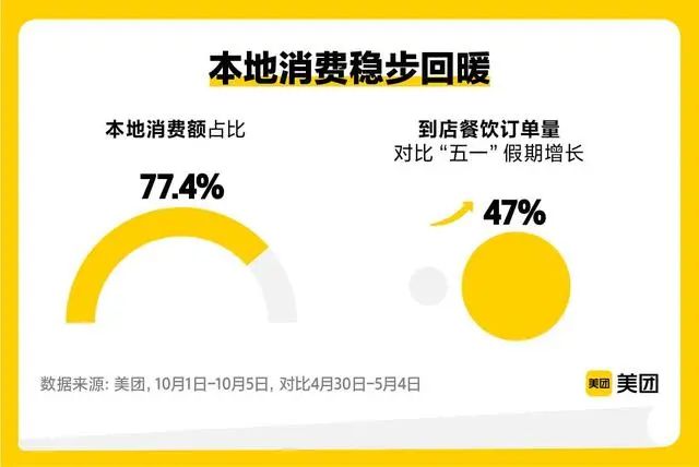 黄金周7件大事：海天之困、椰树首播、反向旅游……