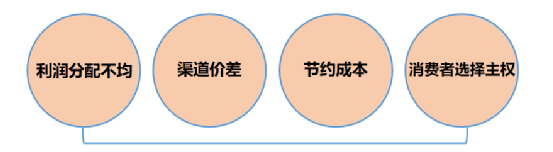 ​数字化营销新团购模式，驱动线下线上业绩新增长——团购渠道基础认知篇