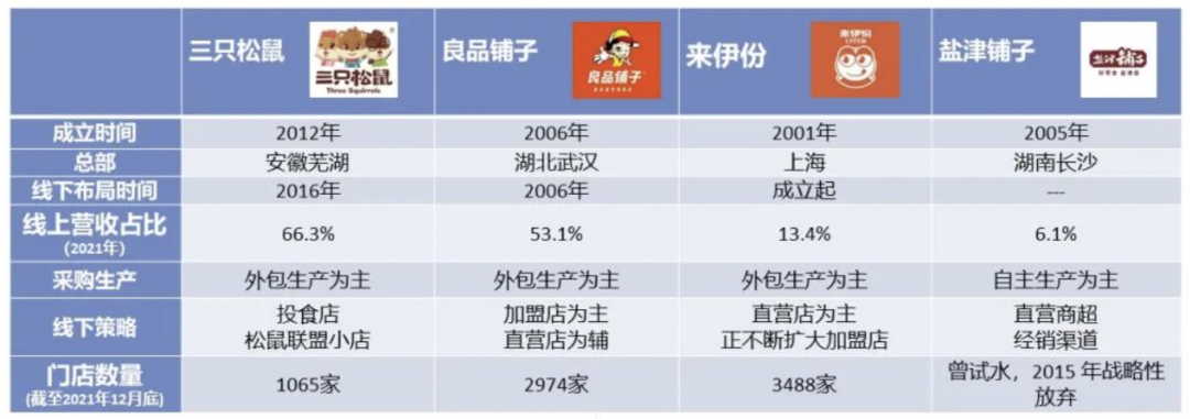 休闲零食:赛道火热,巨头渡劫
