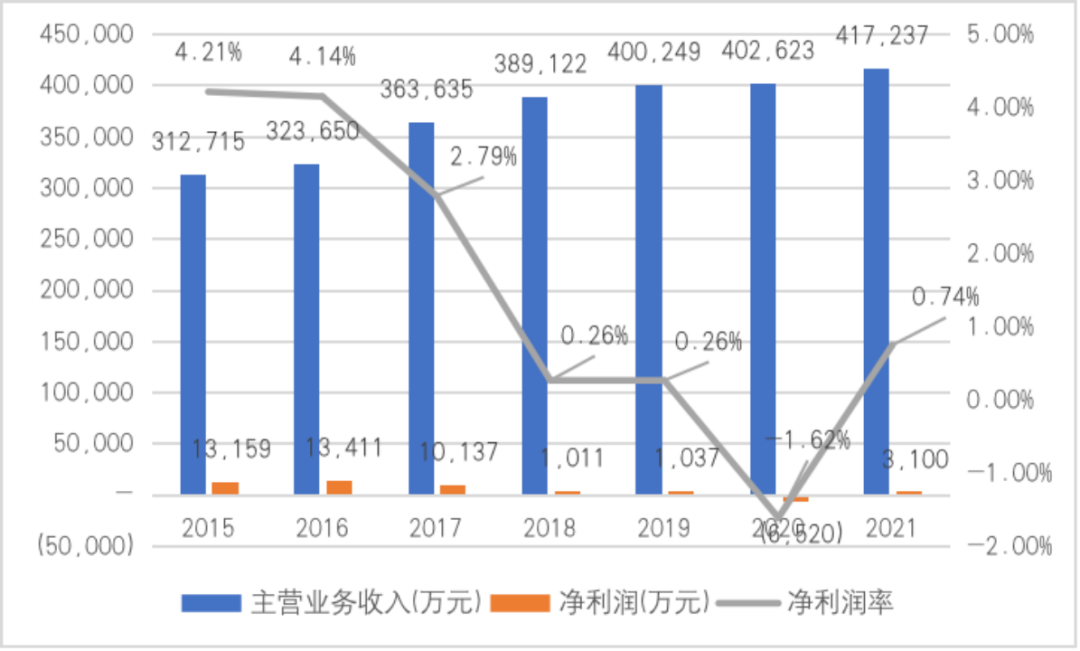 休闲零食:赛道火热,巨头渡劫