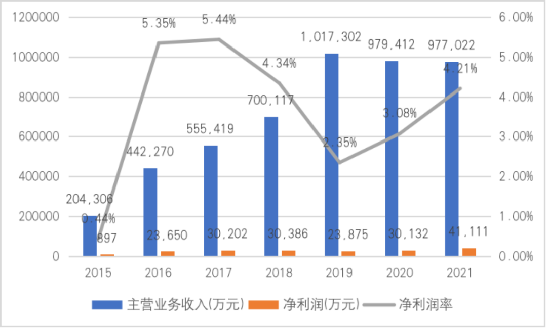 休闲零食:赛道火热,巨头渡劫