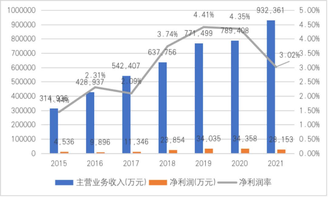 休闲零食:赛道火热,巨头渡劫
