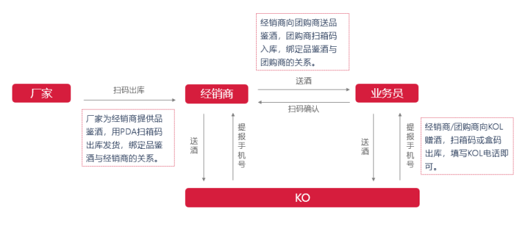 数字化营销新团购,驱动线下线上业绩新增长