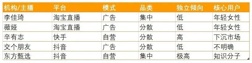 他山之石:俞敏洪如何用2600万“信徒”成就东方甄选?