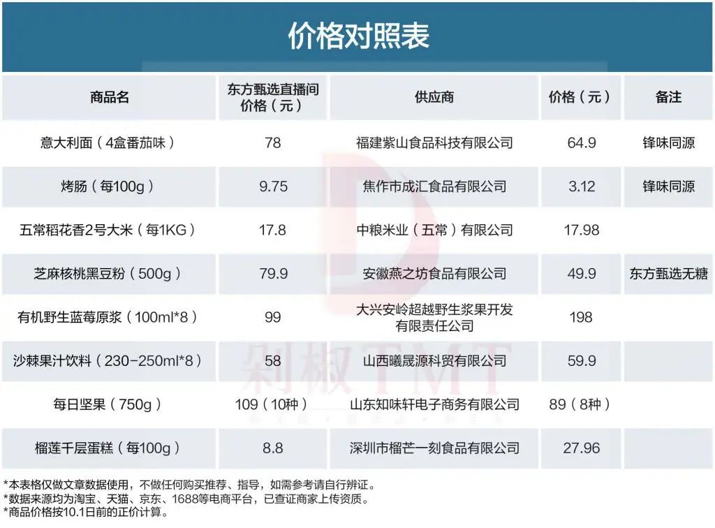 他山之石:俞敏洪如何用2600万“信徒”成就东方甄选?