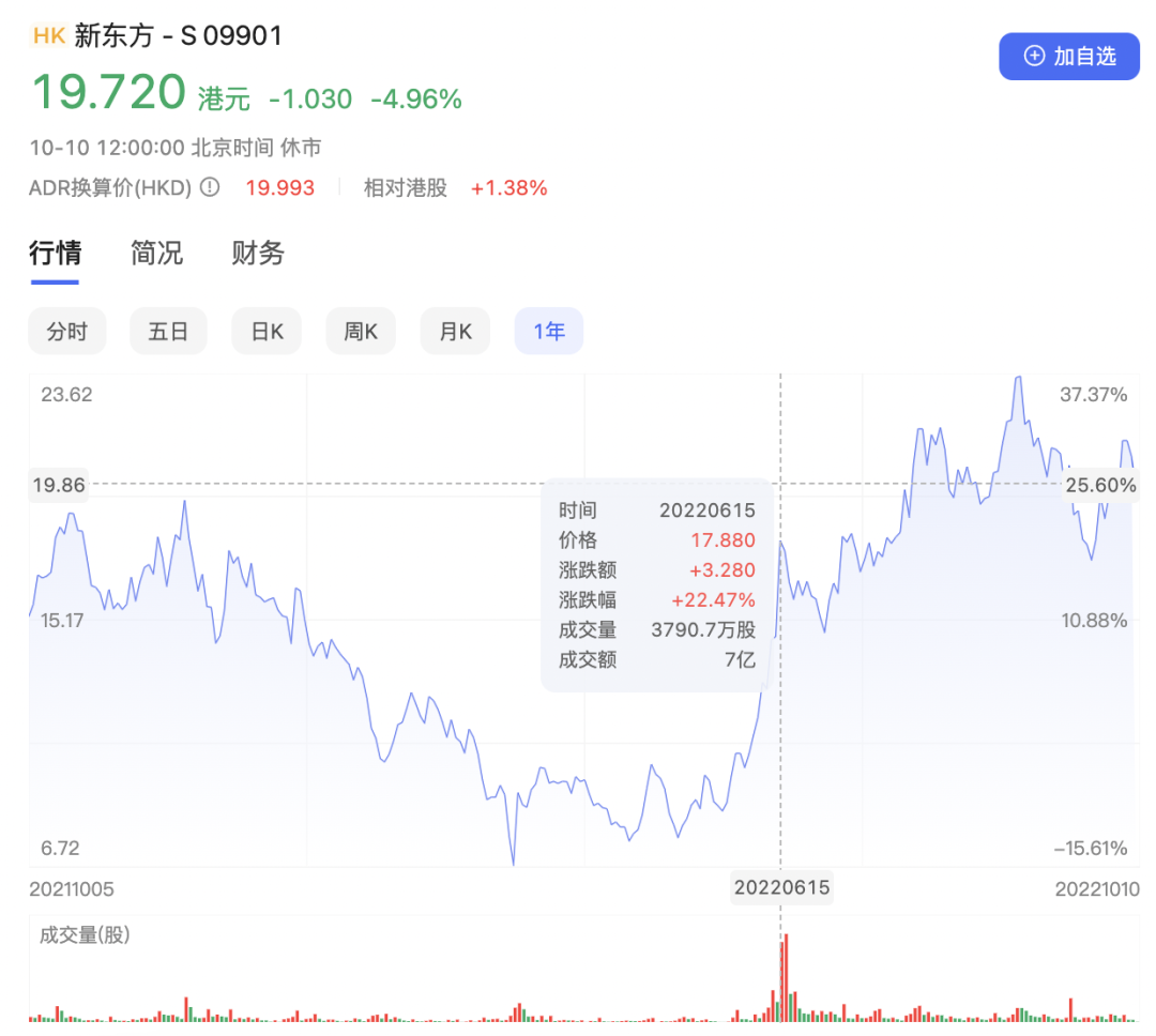 他山之石:俞敏洪如何用2600万“信徒”成就东方甄选?
