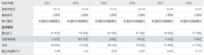 火锅变烧烤,呷哺呷哺要吃不起了?