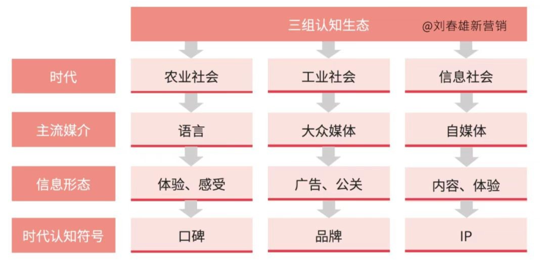 “终端即媒介,场景成就品牌”之:终端即媒介