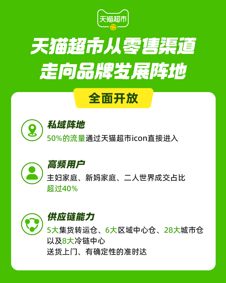 天猫超市总经理刘一曼:下一个十年拼什么?