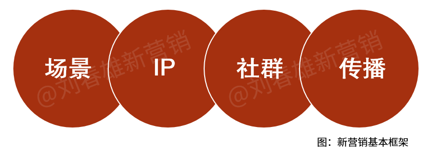 终端即媒介：场景成就品牌