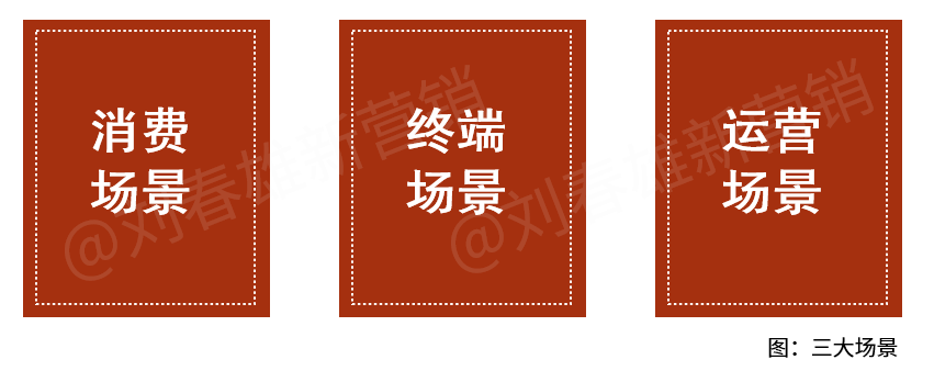 终端即媒介：场景成就品牌