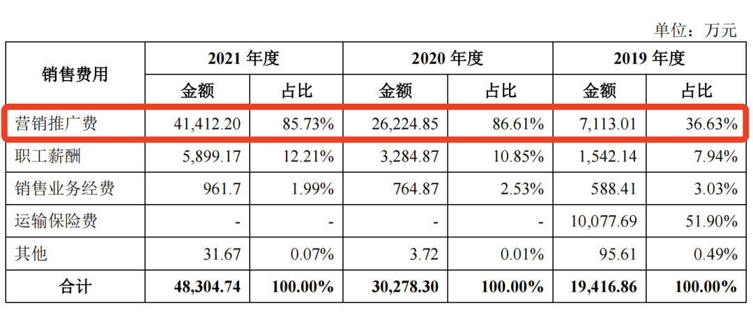 认养一头牛联创出局、营销违规、渠道受阻？