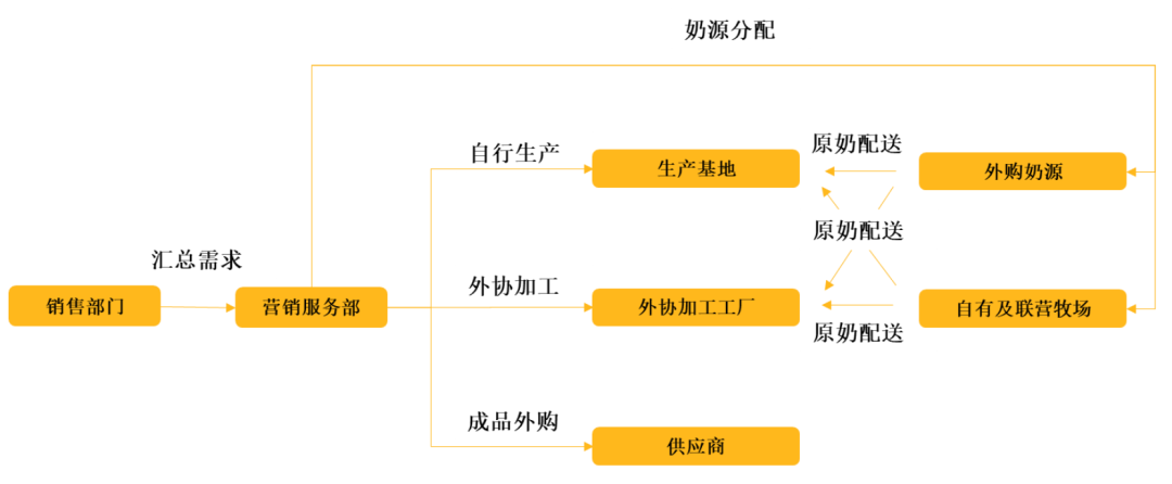 认养一头牛联创出局、营销违规、渠道受阻？
