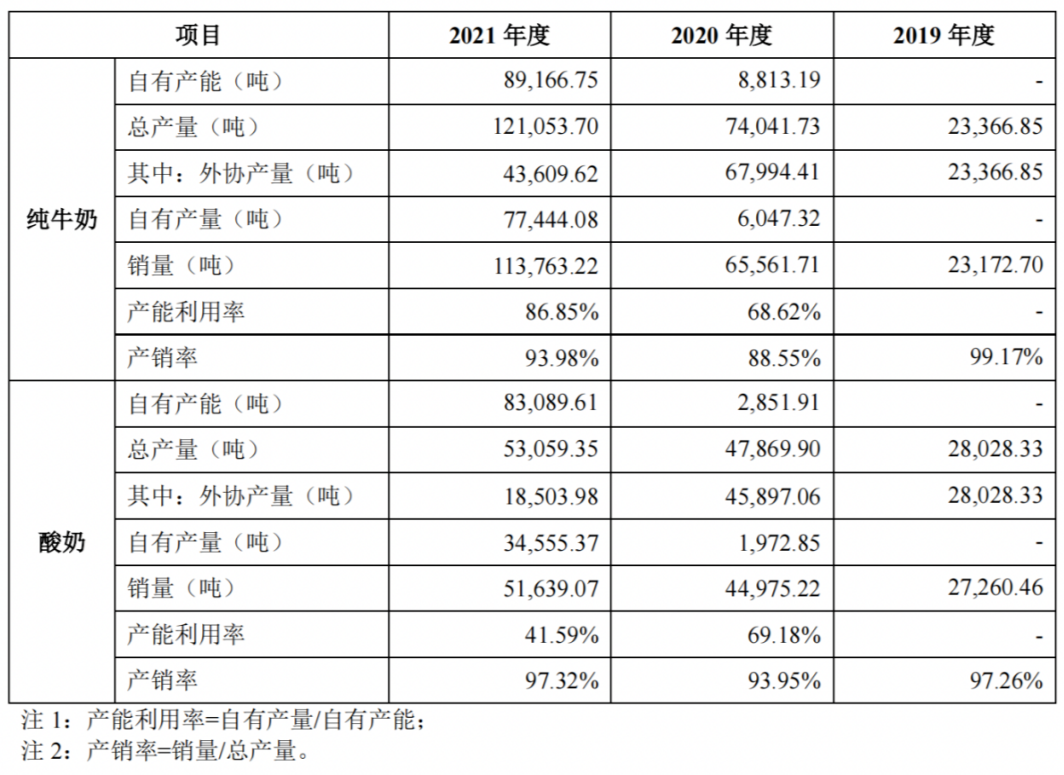 认养一头牛联创出局、营销违规、渠道受阻？