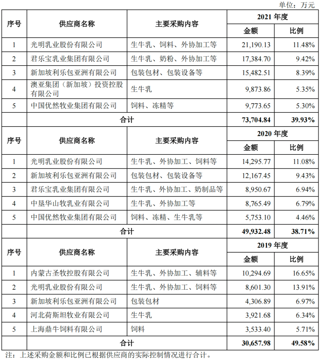 认养一头牛联创出局、营销违规、渠道受阻？