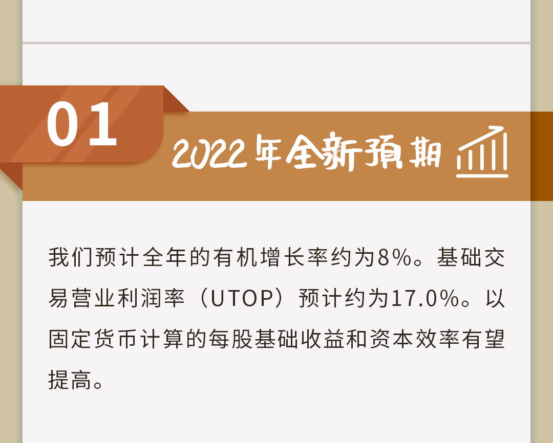 雀巢发布2022年前九个月财报:总销售额超五千亿,大中华区增长7.2%