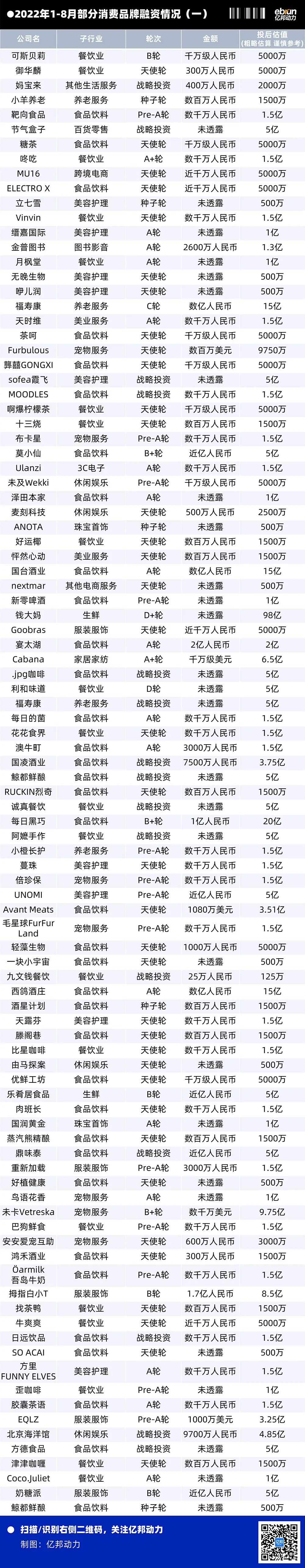 为何80%新消费品牌融资停滞在B轮？
