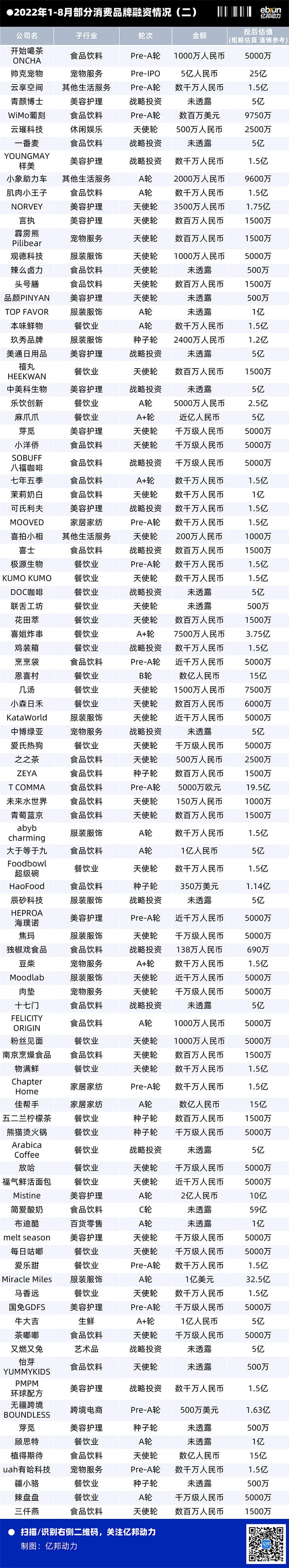 为何80%新消费品牌融资停滞在B轮？