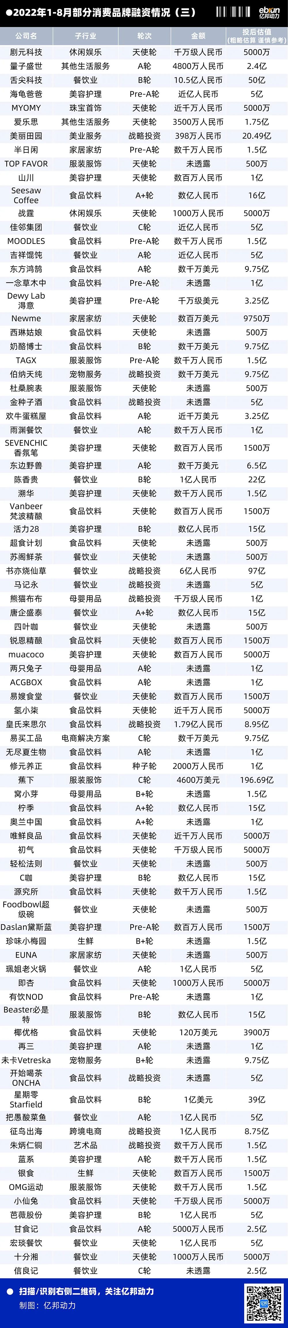 为何80%新消费品牌融资停滞在B轮？