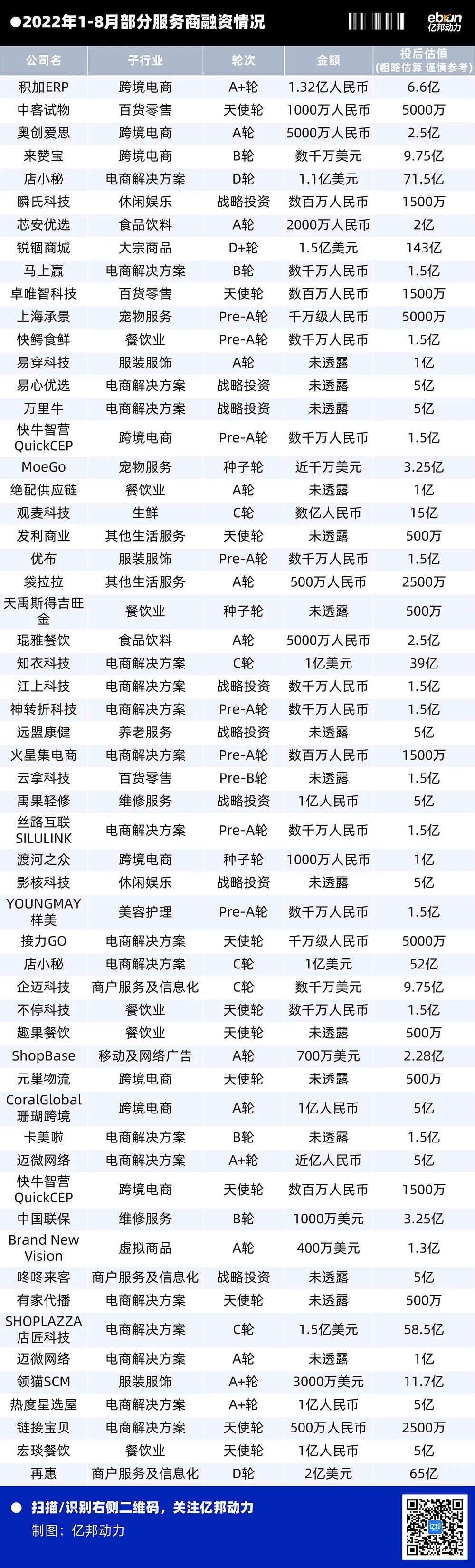 为何80%新消费品牌融资停滞在B轮？