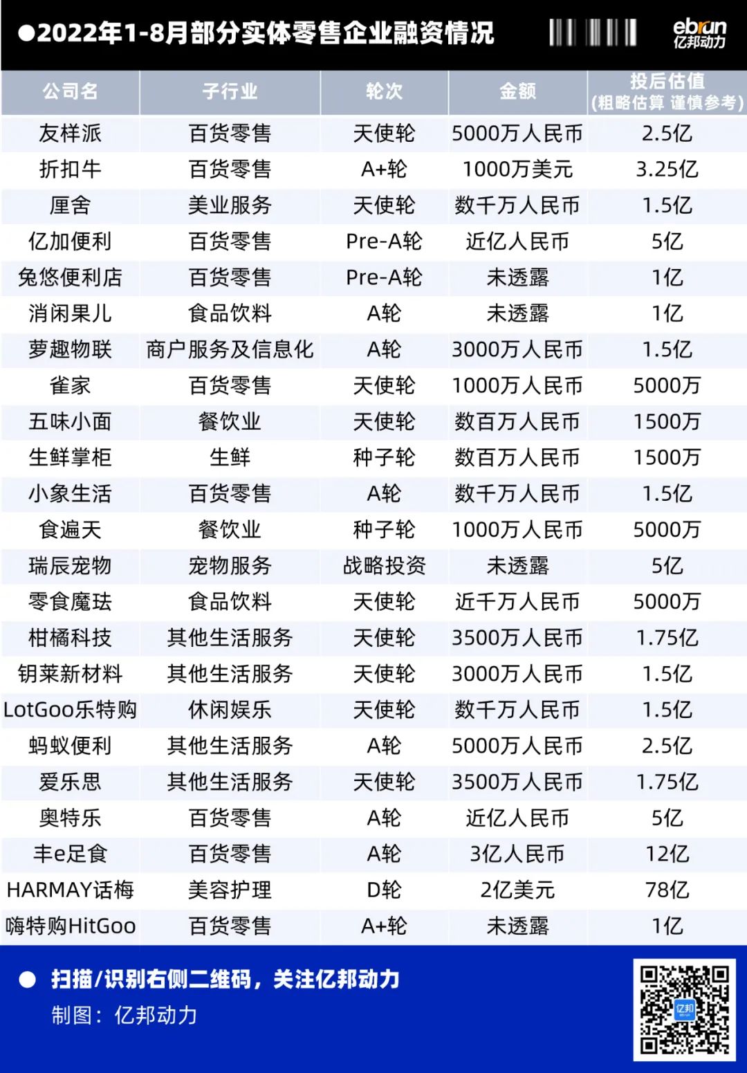 为何80%新消费品牌融资停滞在B轮？