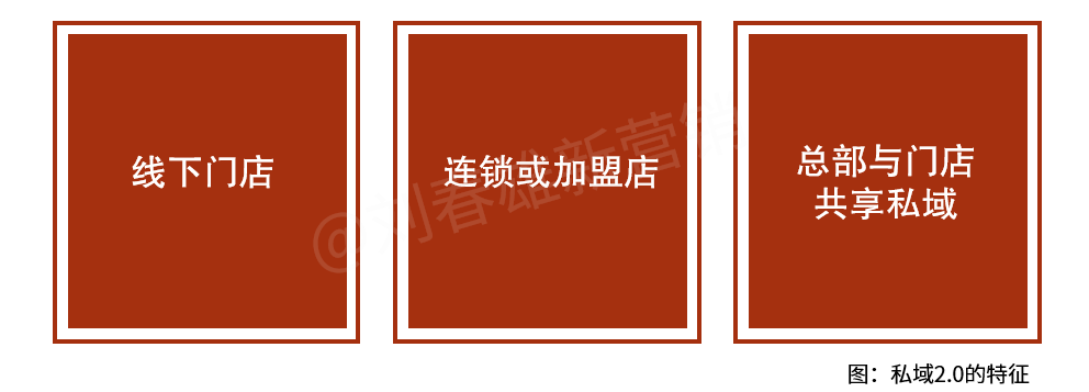 私域的变迁：从“一碟小菜”到“一桌大餐”