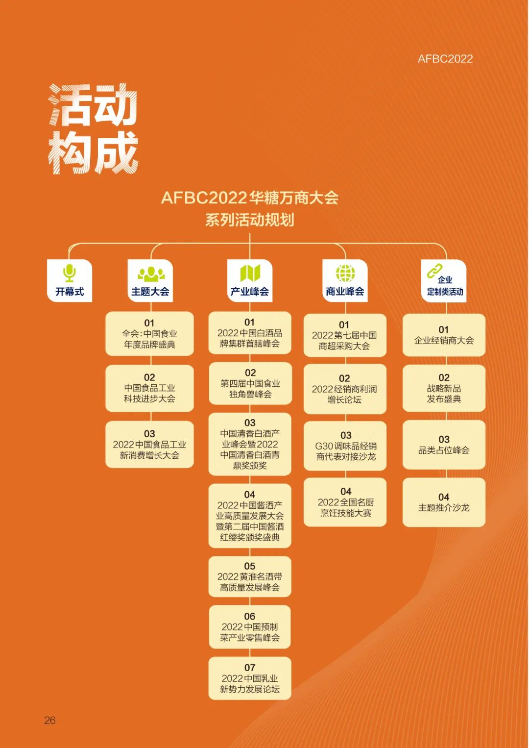 相聚万商，寻找增长，跨越周期：100+行业大咖，200+演讲嘉宾，1000+企业高管……