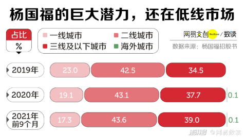 杨国福麻辣烫赴港上市获批，食安问题何解？