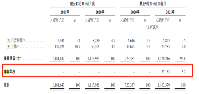 杨国福麻辣烫赴港上市获批，食安问题何解？