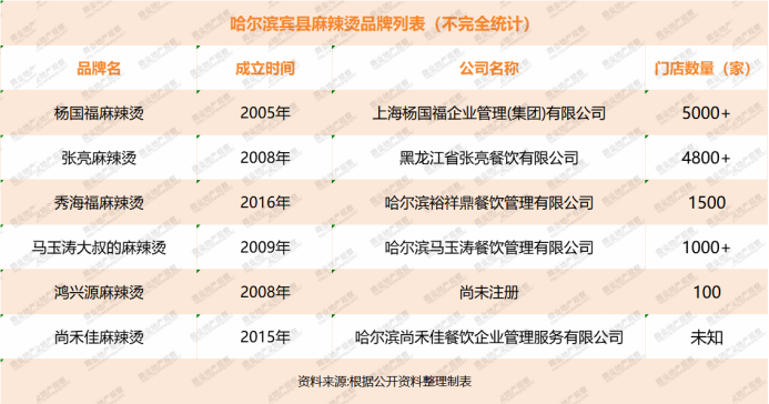 杨国福麻辣烫赴港上市获批，食安问题何解？