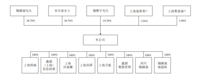杨国福麻辣烫赴港上市获批，食安问题何解？