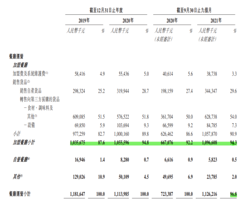 杨国福麻辣烫赴港上市获批，食安问题何解？
