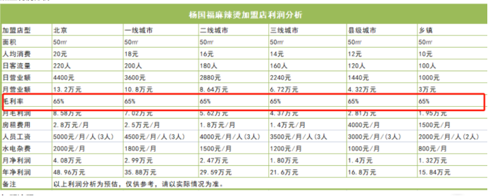 杨国福麻辣烫赴港上市获批，食安问题何解？