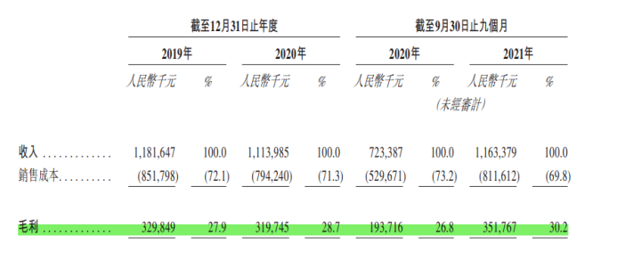 杨国福麻辣烫赴港上市获批，食安问题何解？