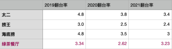 出道14年3次上市折戟,绿茶餐厅只火了一款面包?