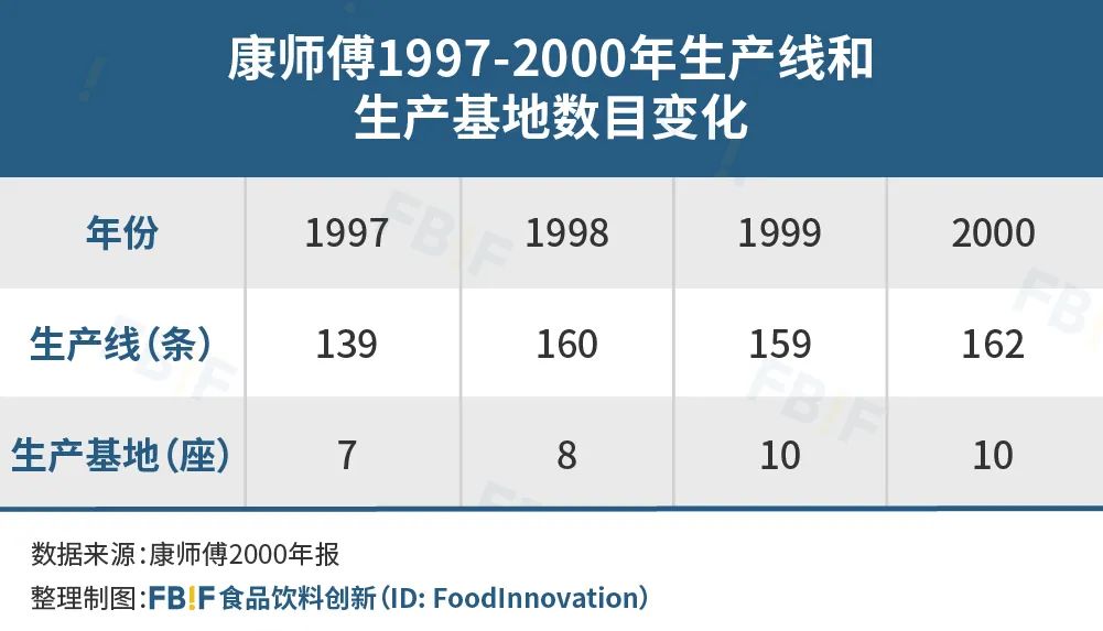 统治市场20年，揭秘康师傅180亿的茶饮帝国