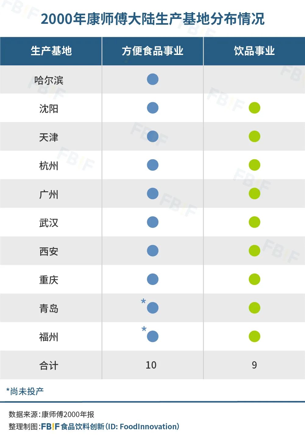 统治市场20年，揭秘康师傅180亿的茶饮帝国