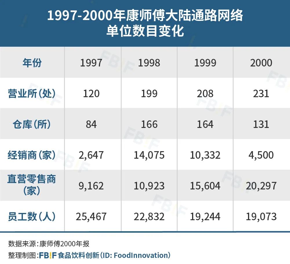 统治市场20年,揭秘康师傅180亿的茶饮帝国