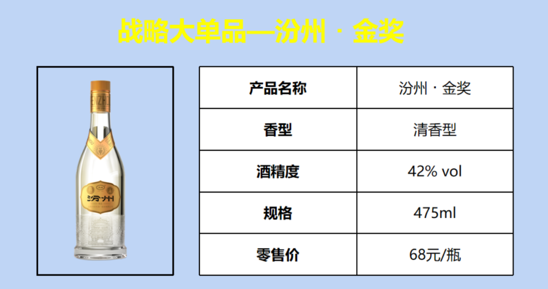 ​汾州·金奖产品测评：中国大曲清香典范