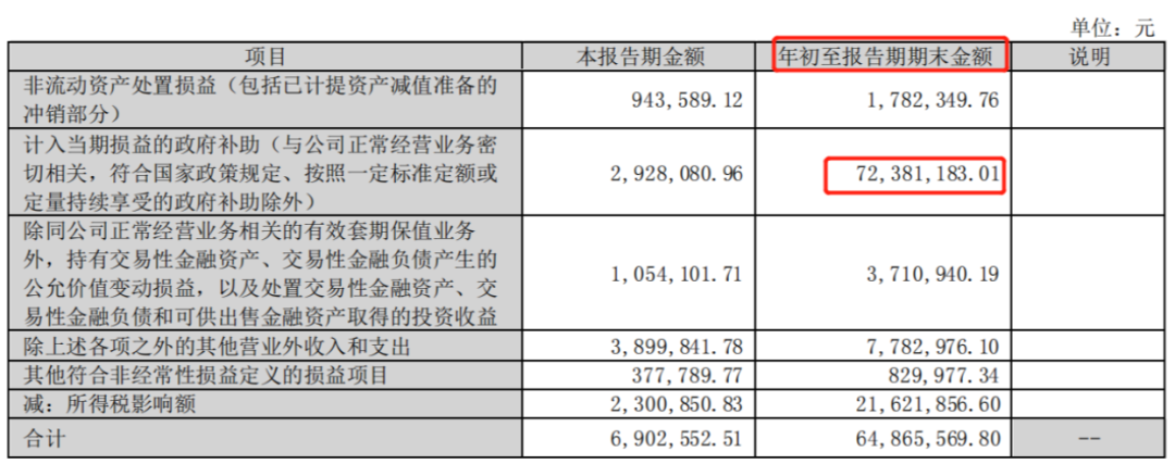三只松鼠关闭三分之二门店,Q3营收利润双降