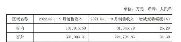 又是双位数增长？舍得交出亮眼业绩