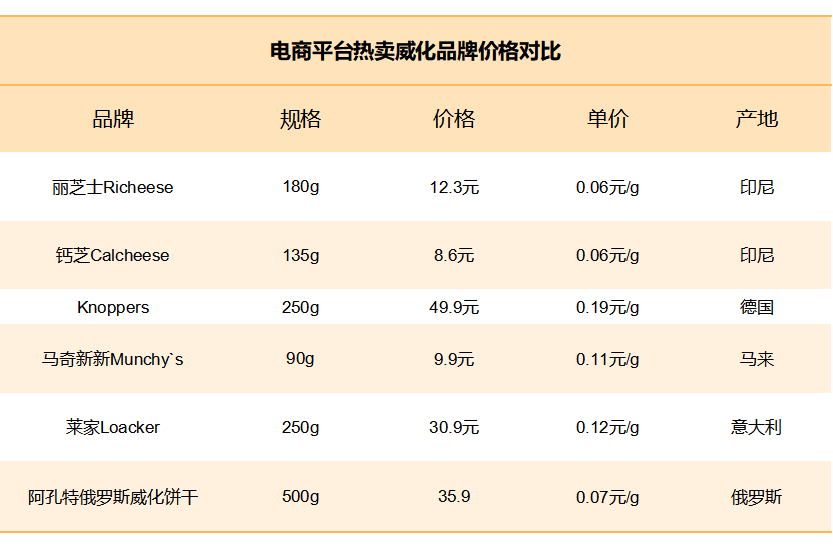 畅销五大洲,在中国长销十年!