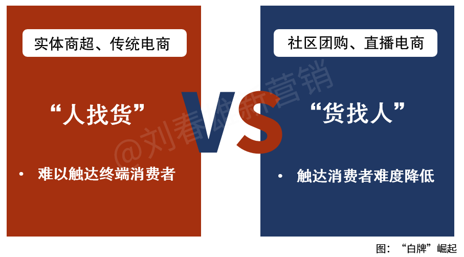 社区团购与“白牌”崛起