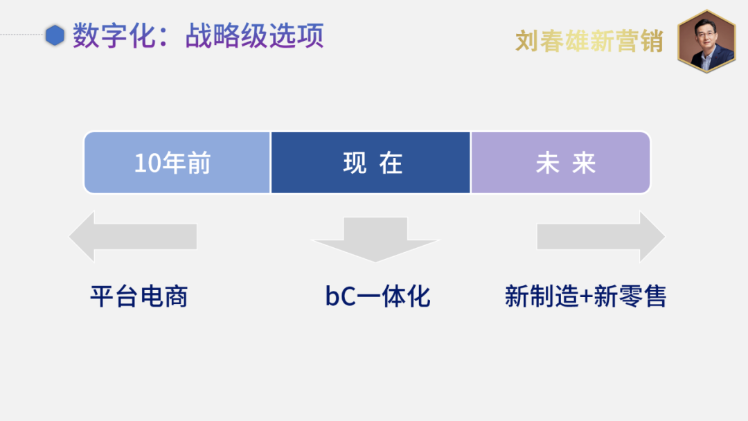 bC一体化是分销企业数字化的战略级选项