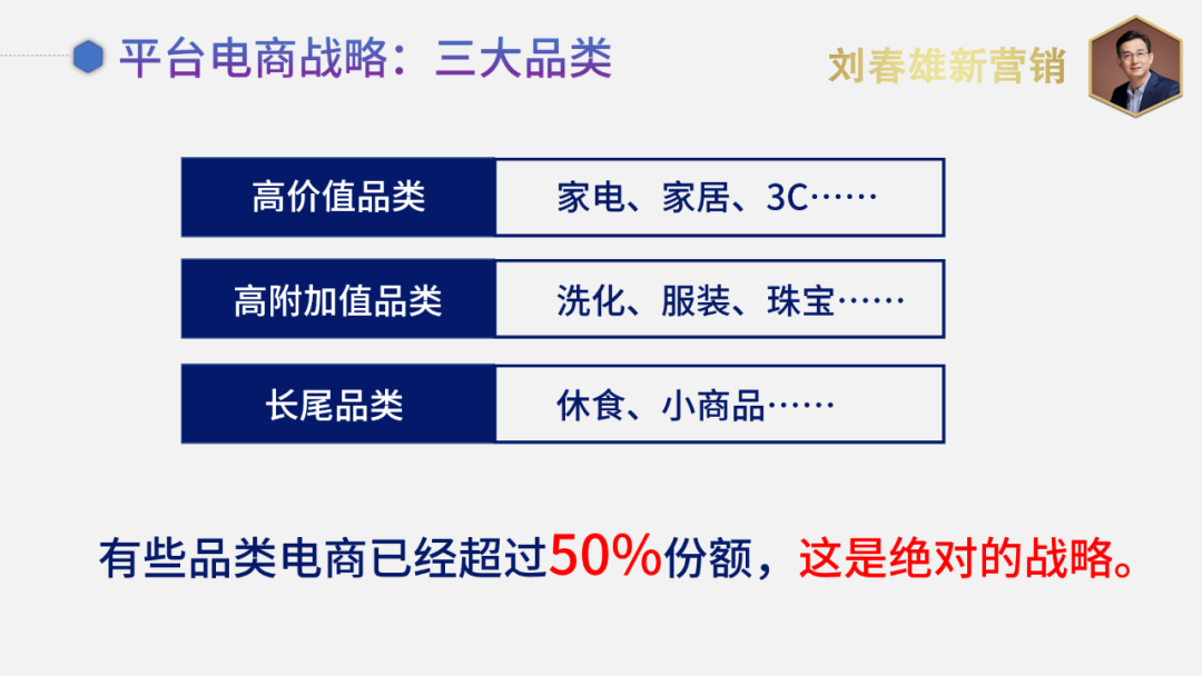 bC一体化是分销企业数字化的战略级选项