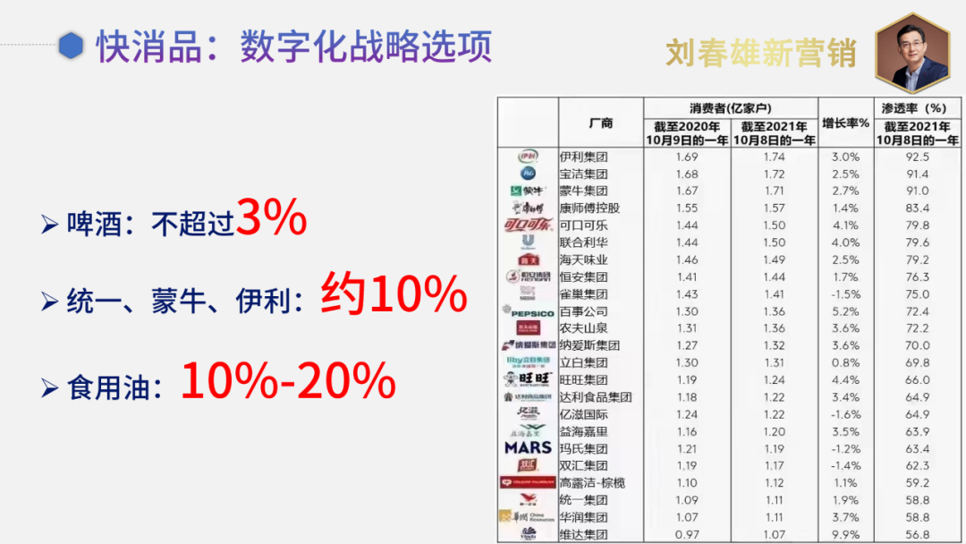 bC一体化是分销企业数字化的战略级选项
