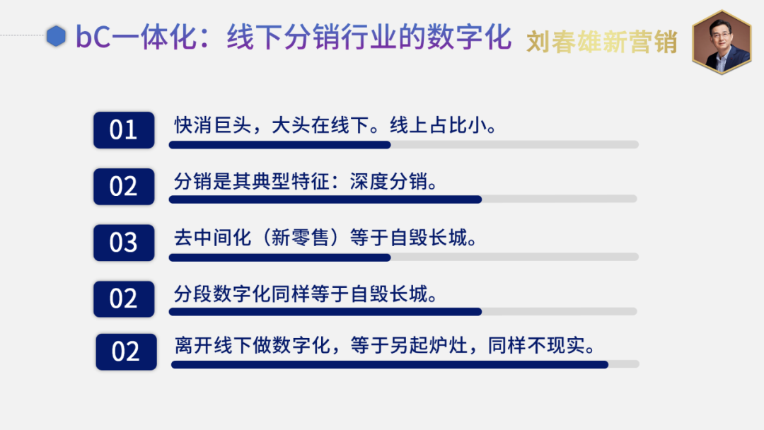 bC一体化是分销企业数字化的战略级选项
