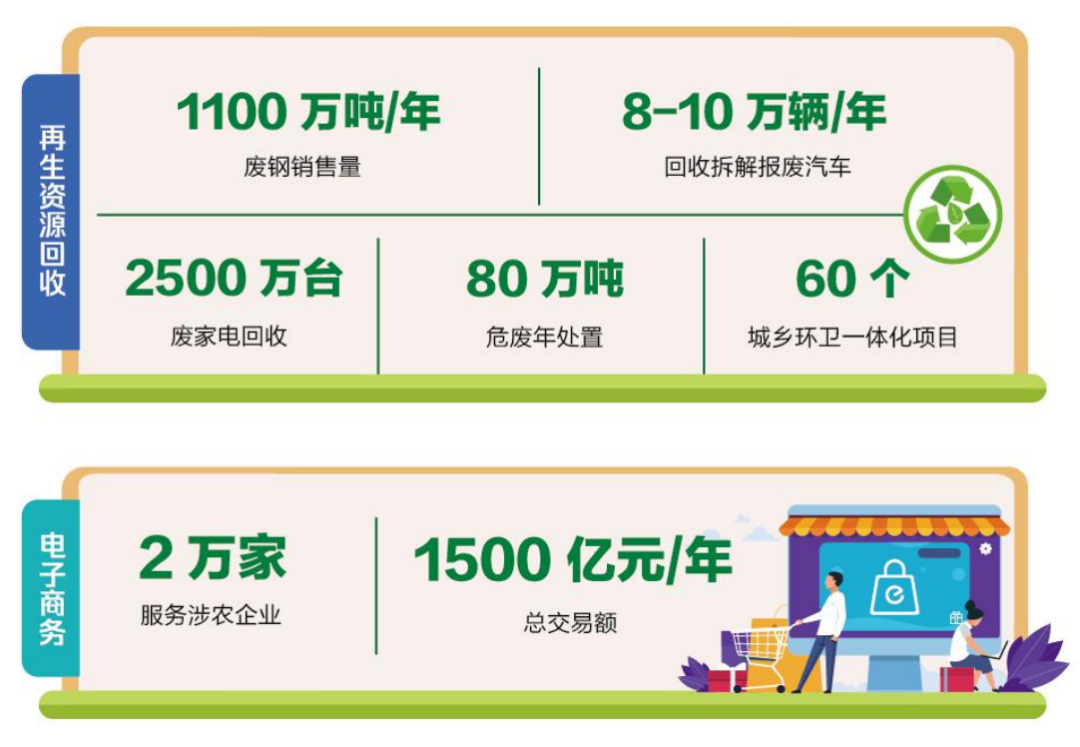 供销社“重启”，拼多多、大润发们怎么看？