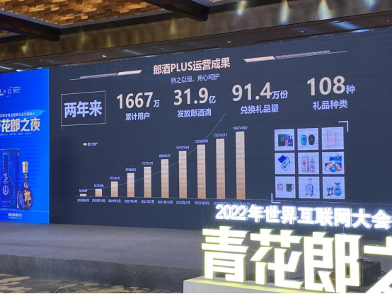 青花郎的“乌镇实践”:经典与时尚的碰撞,坚守与变革的实践