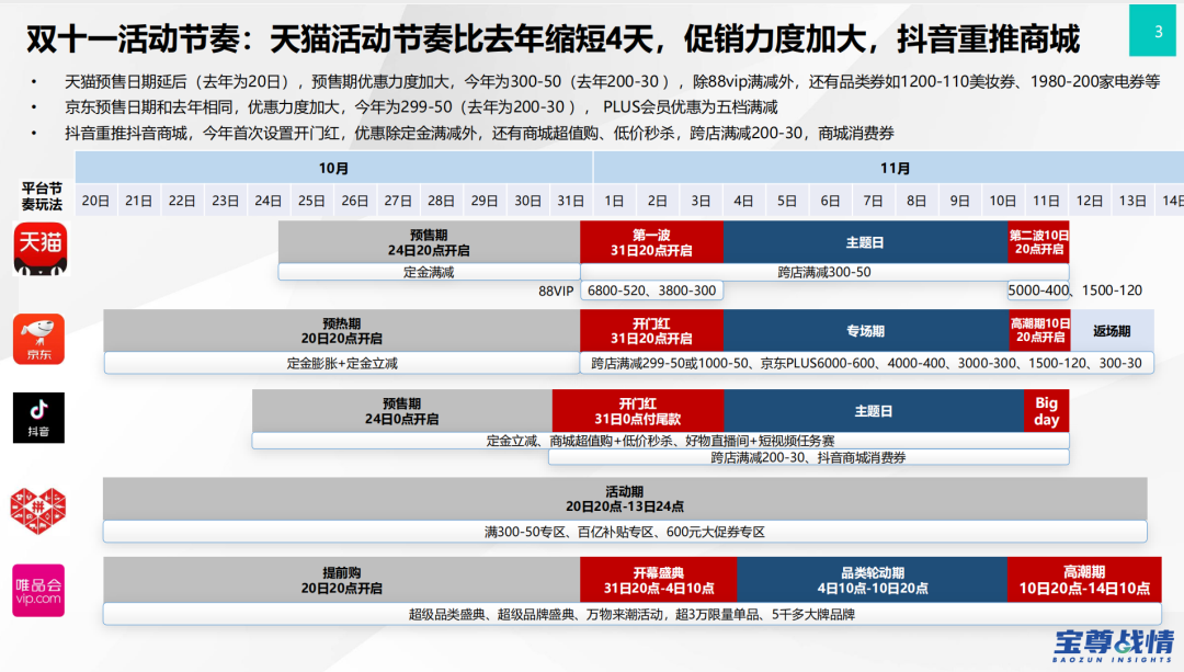 经营确定性,为何是今年双11的“主旋律”?